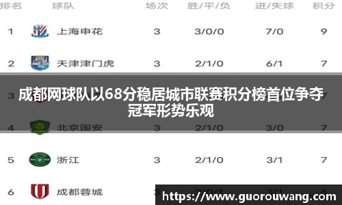 成都网球队以68分稳居城市联赛积分榜首位争夺冠军形势乐观