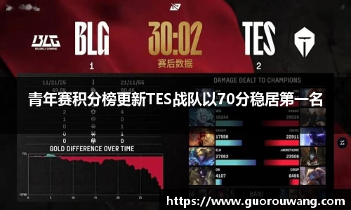 青年赛积分榜更新TES战队以70分稳居第一名